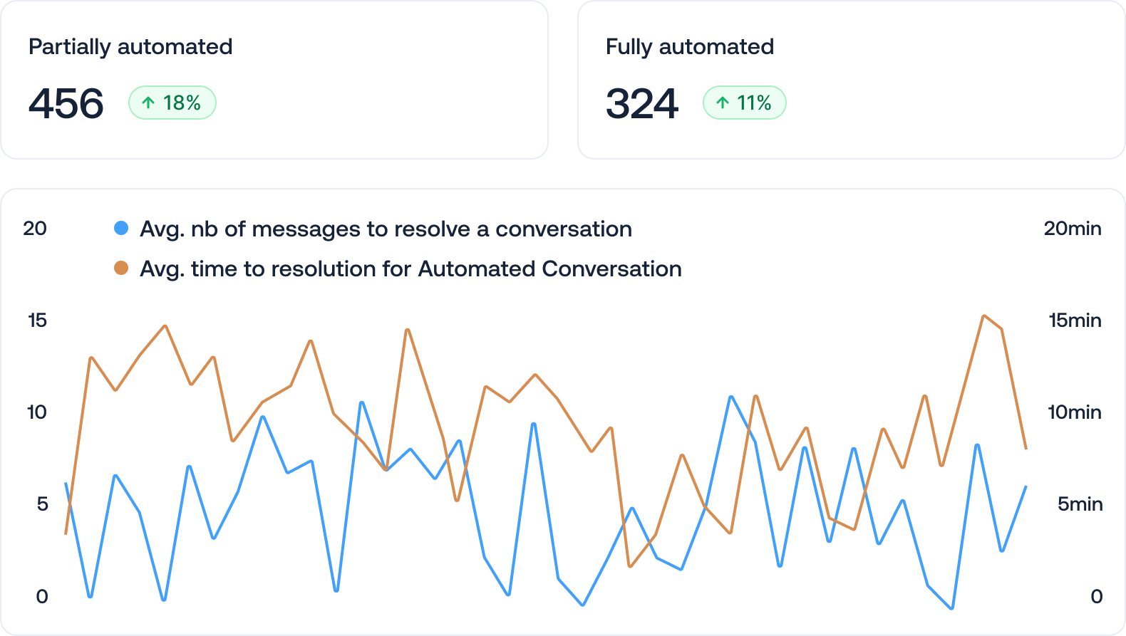ai-analyze-showcase-conversations