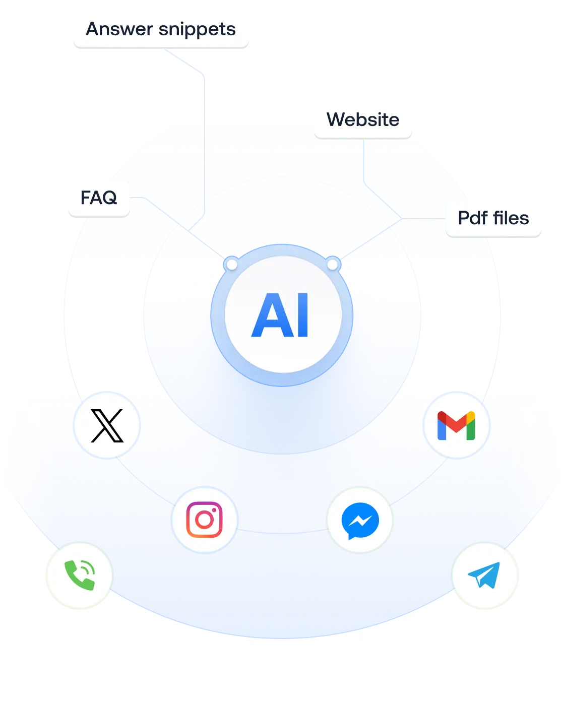 ai-showcase-expert