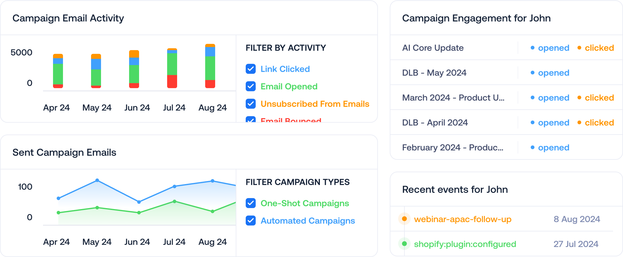 campaigns-analyze-illustration