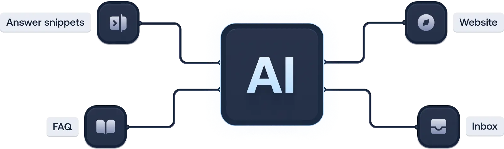 chatbot-automate-training-training