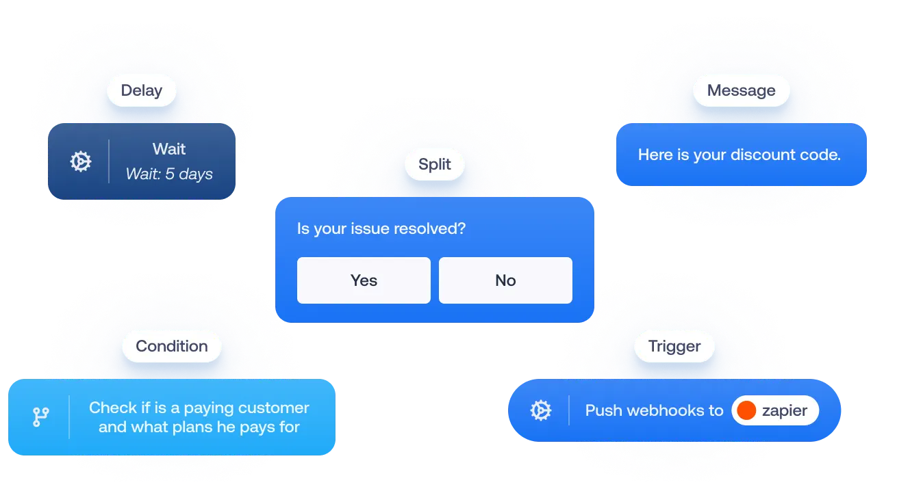 chatbot-build-illustration-scenarios