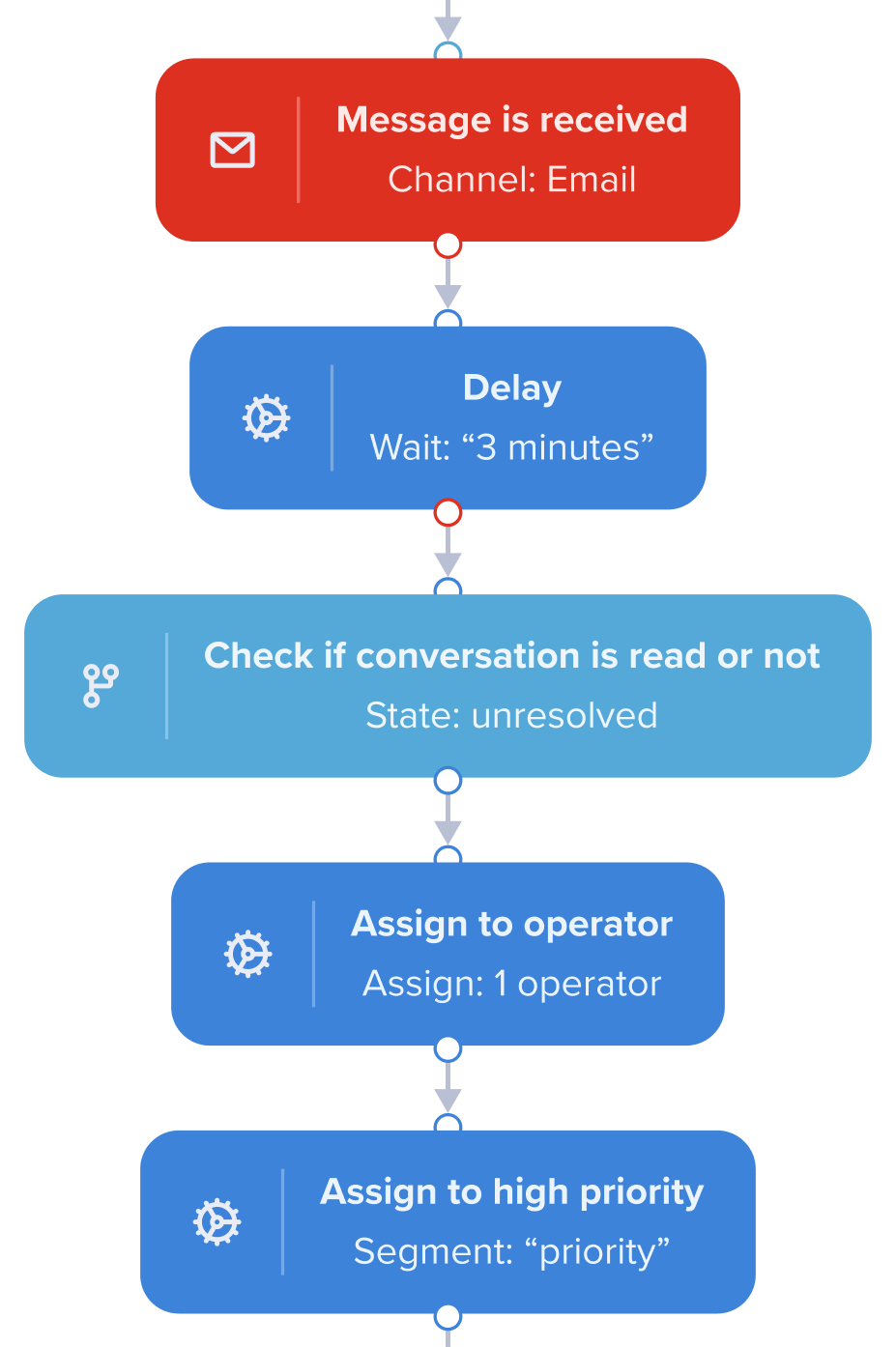 shared-inbox-automation-illustration