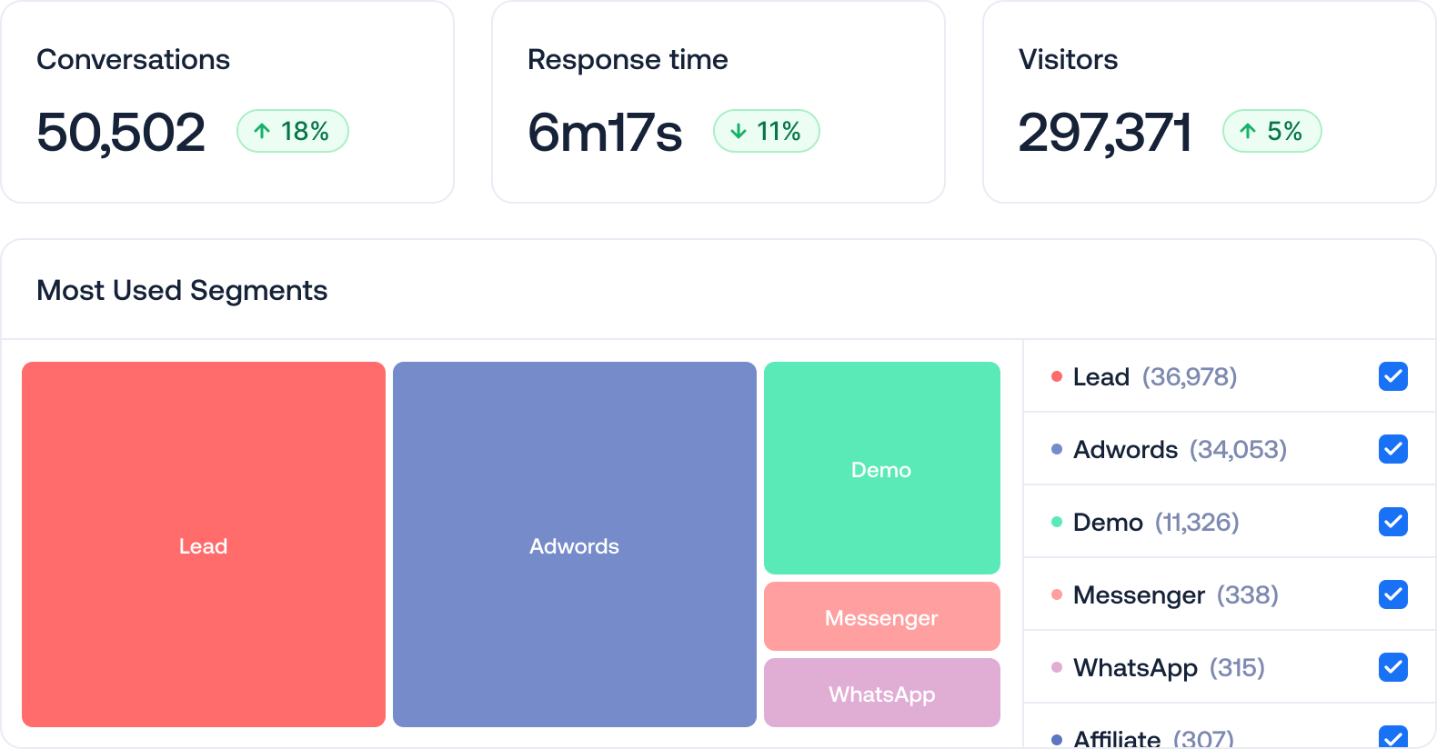 ticket-measure-conversations