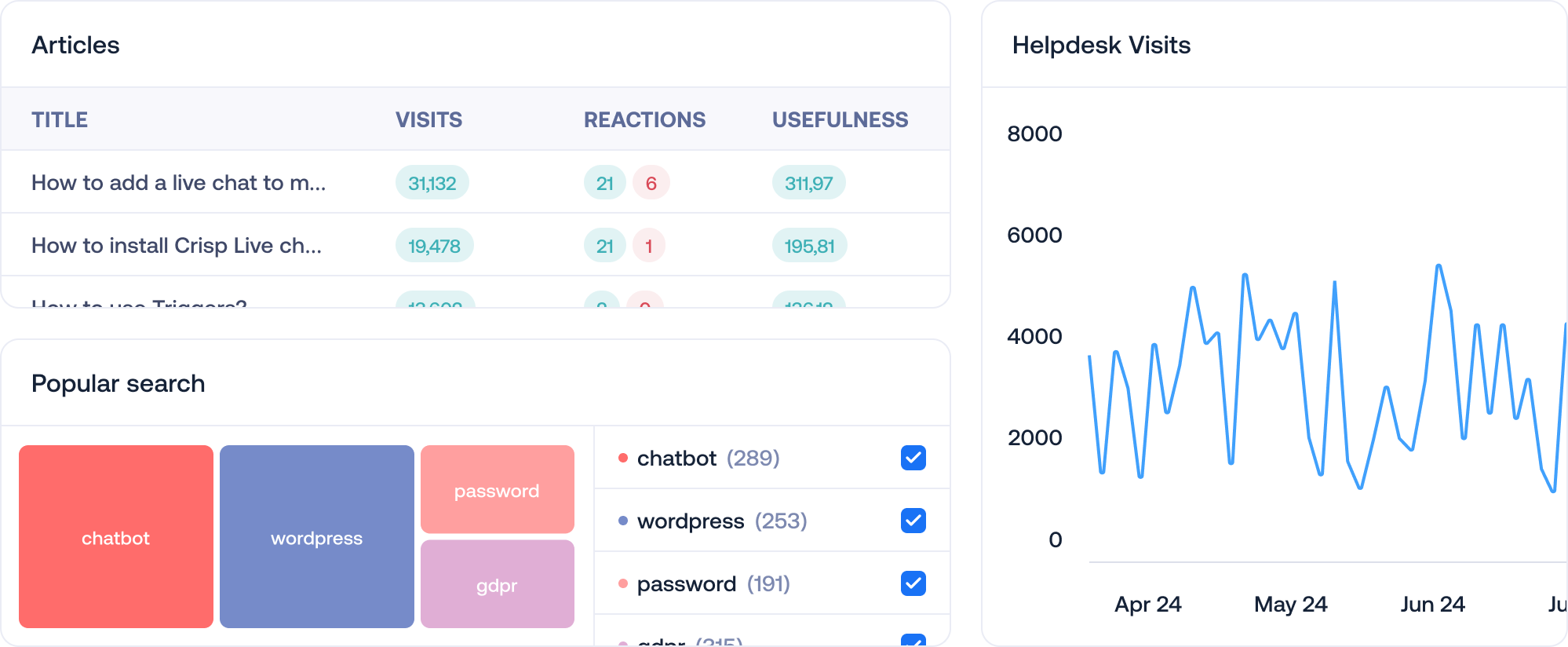 ticket-measure-knowledge_base