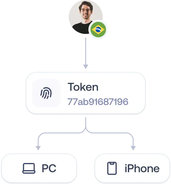 widget-sdk-illustration-devices