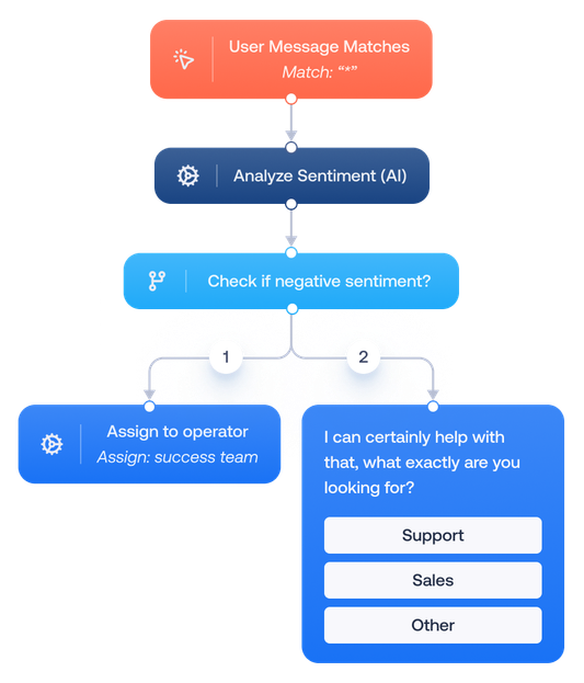 home-feature-illustration-chatbot