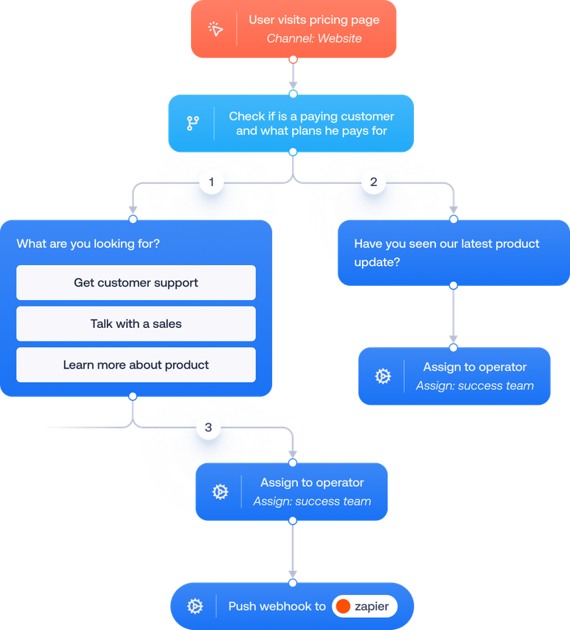 ticket-streamline-experience-illustration