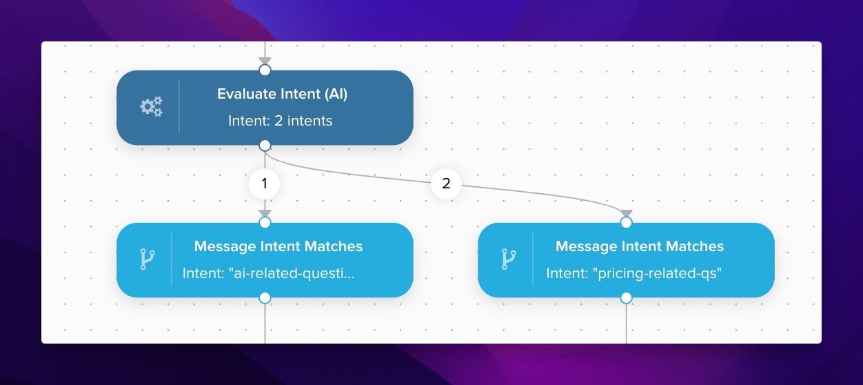 https://crisp.chat/static/blog/content/images/2024/12/ai-intent-block-chatbot.jpg