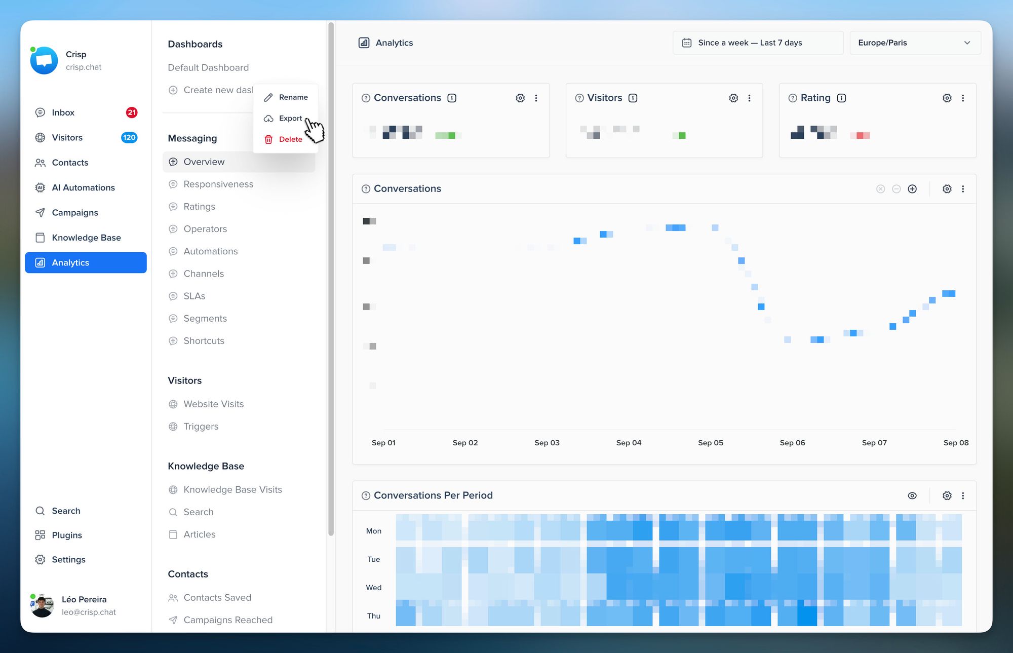 Analytics