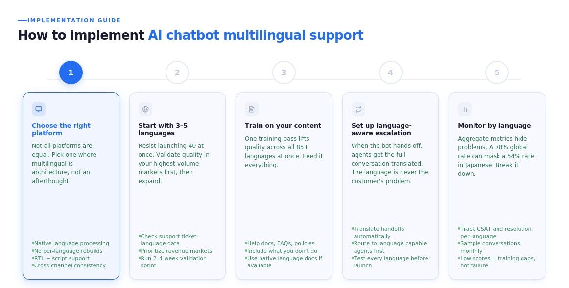 How to set up multilingual AI chatbot support 