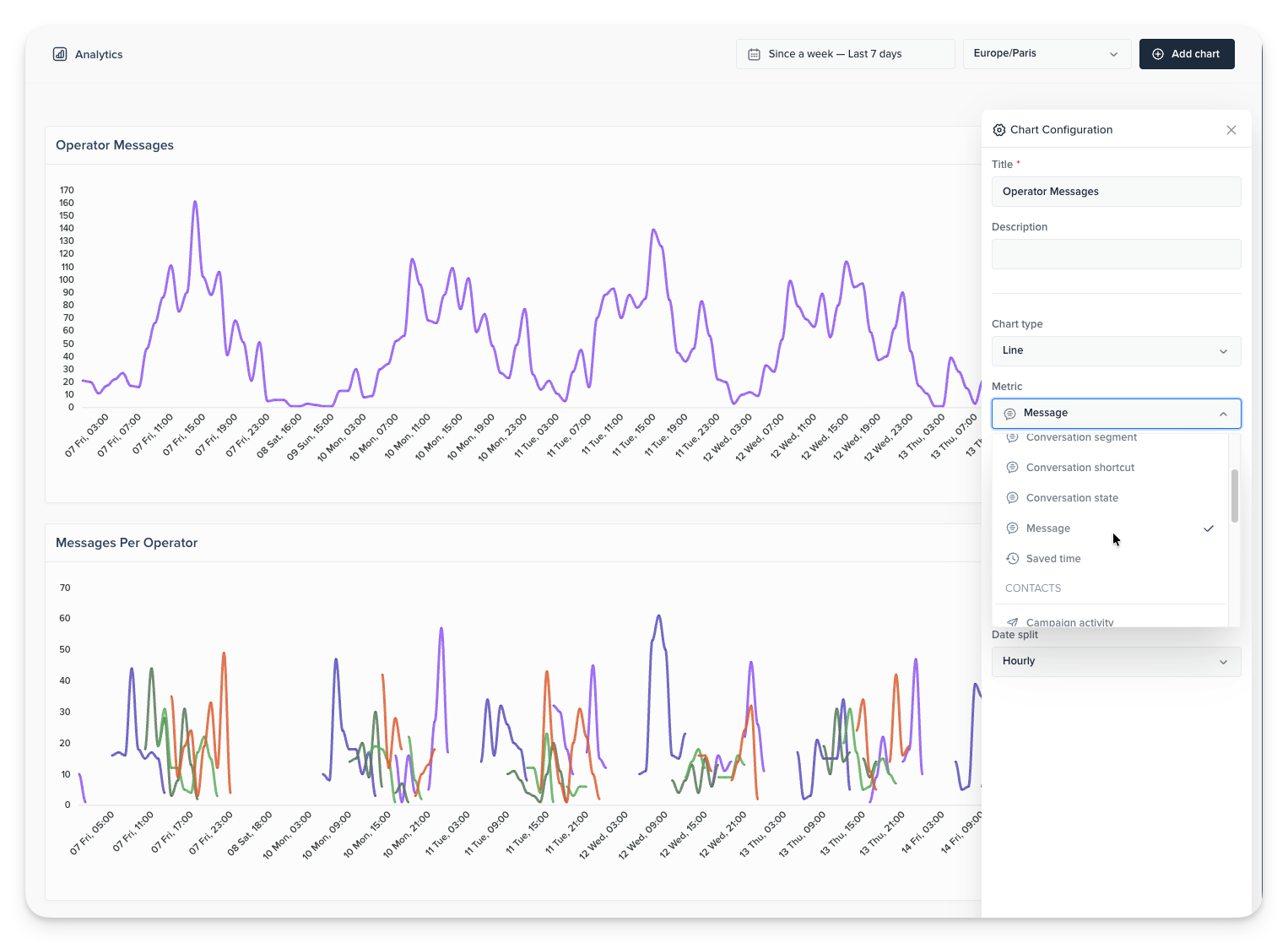 https://crisp.chat/static/blog/content/images/2026/09/crisp-analytics-message-metrics.png