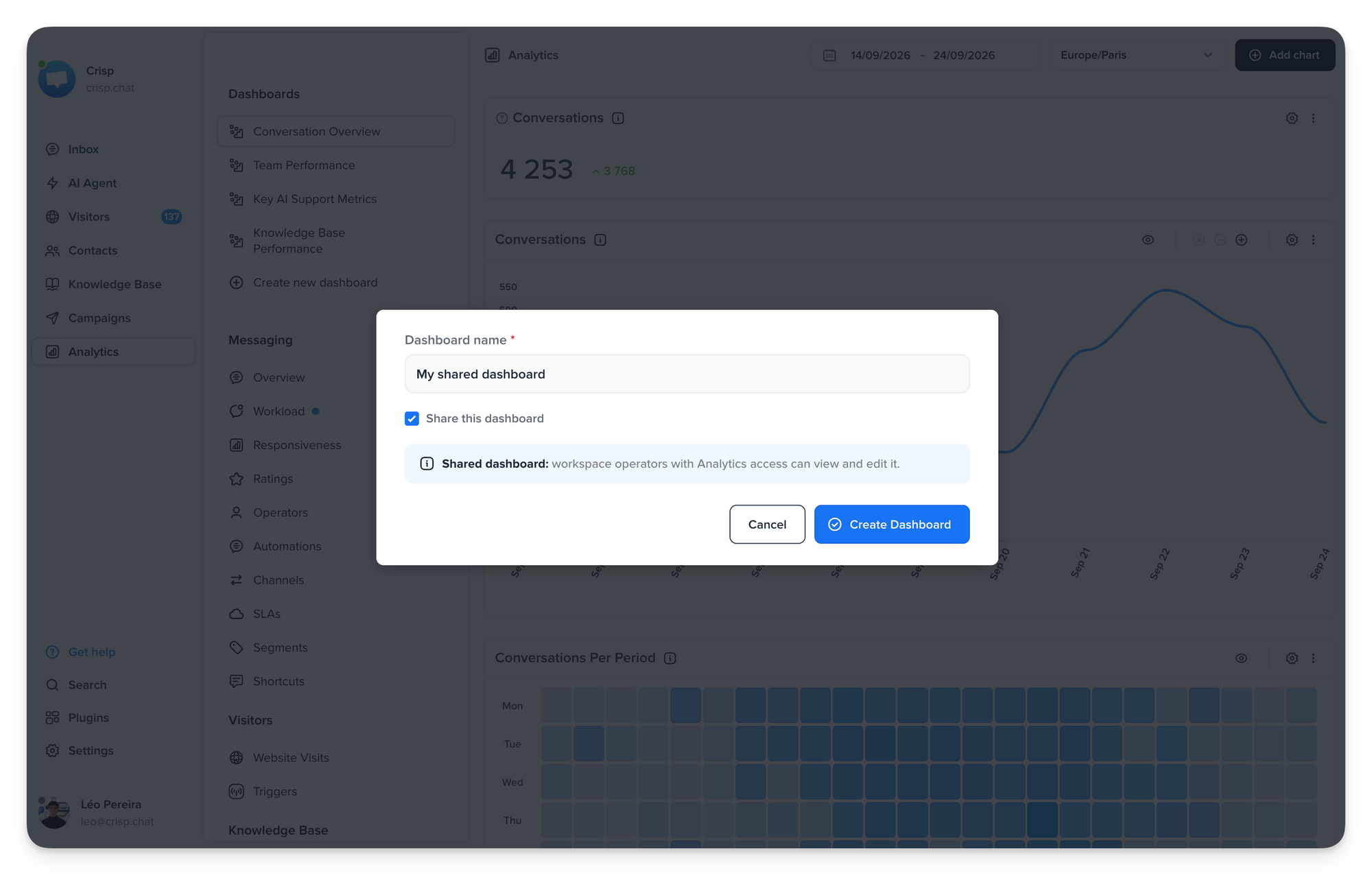 https://crisp.chat/static/blog/content/images/2026/10/crisp-analytics-shared-dashboard.png